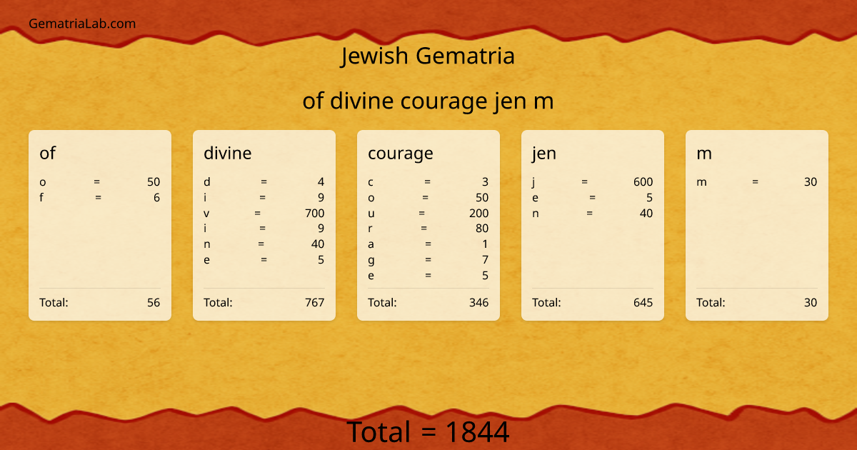 of divine courage jen m in jewish Gematria